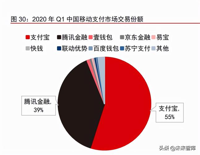 im钱包App的市场竞争力与用户选择分析_钱包的市场_钱包行业市场现状