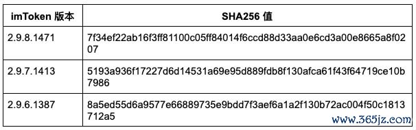 如何安全的捂住你的imToken钱包?