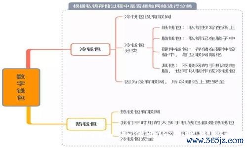 EBPay钱包下载指南：如何安全获取最新版本