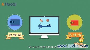哪些属于冷存储钱包_数字货币冷钱包怎么用_数字资产的安全存储与管理：从热钱包到冷钱包的选择指南