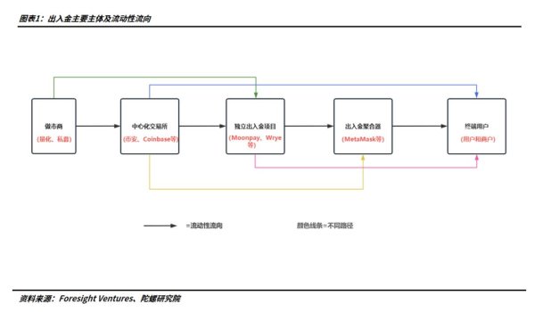 imtoken钱包安卓版下载及其用户反馈分析 加密领域出入金与合规牌照：香港制度红利下的关键要素与未来趋势