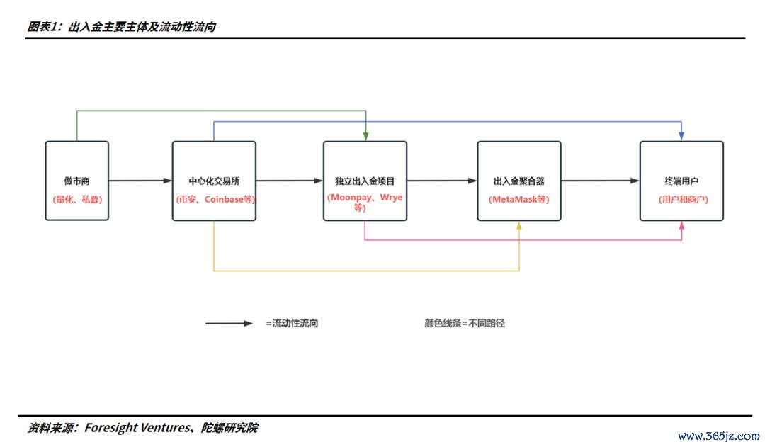 数字货币的稳定币概念解析_货币概念_货币概念指的是什么